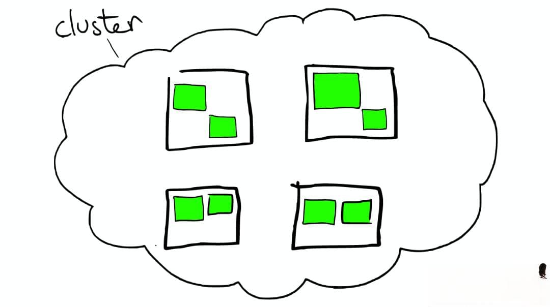 秒懂！5分钟图解 Elasticsearch 搜索原理，快速掌握全文检索技术！