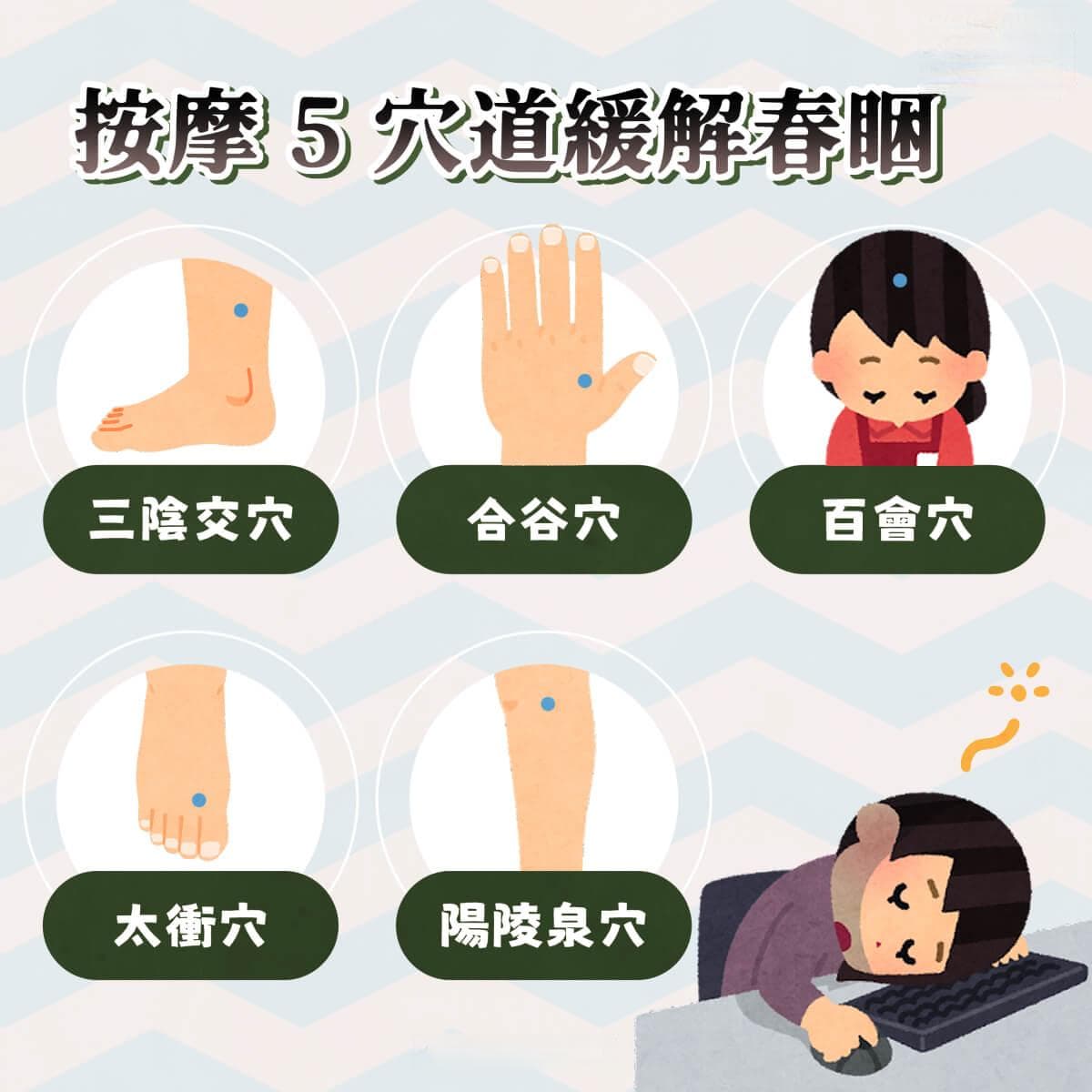 昏昏欲睡有解！中醫師推薦按 5 穴位趕跑春睏