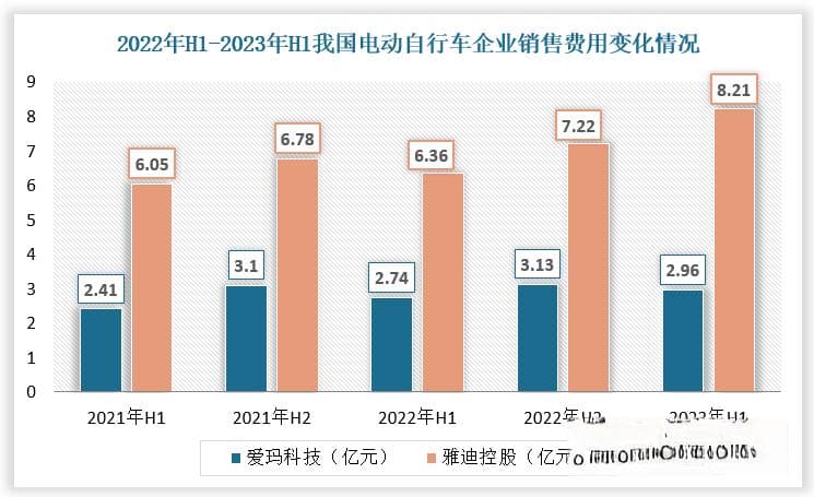 中国电动自行车行业发展现状分析与投资前景预测报告（2024-2031年）
