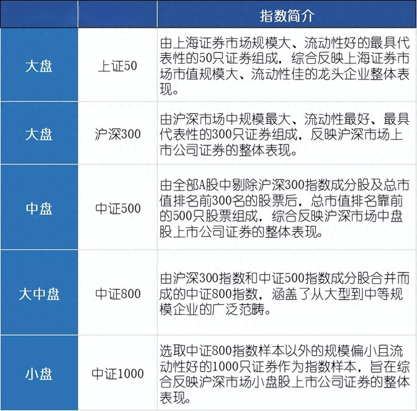 投资课：宽基指数知多少？一文读懂