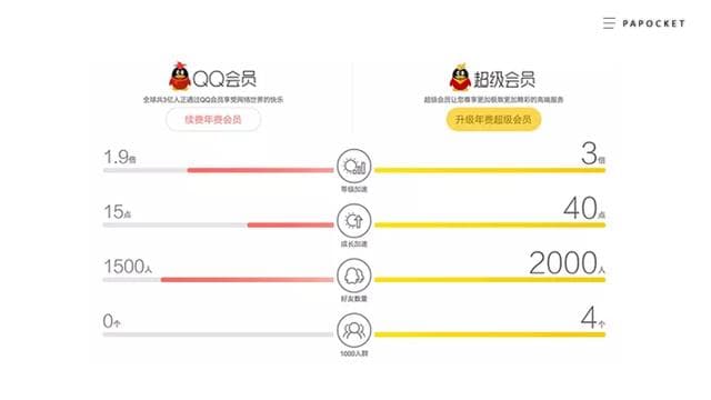 PPT数据对比图表制作全攻略：6种实用方法让你的演示更有说服力