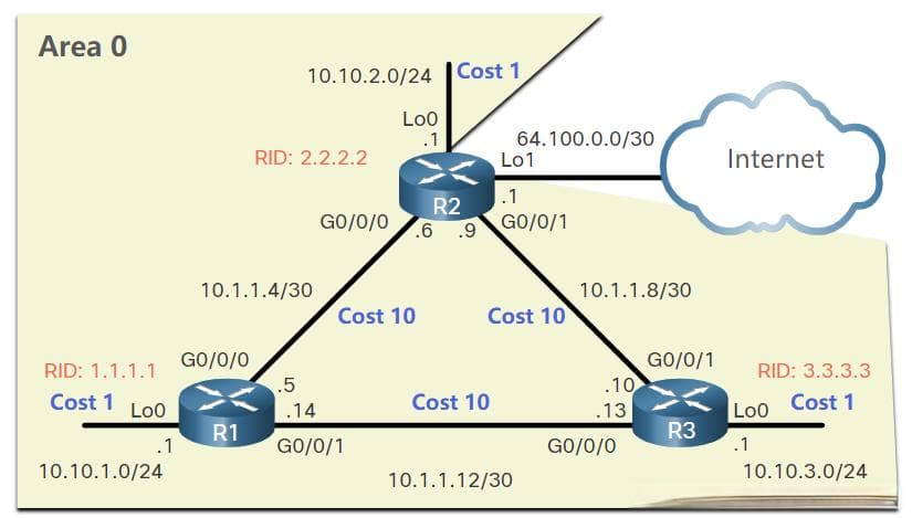 OSPF 开销计算 ospf cost计算