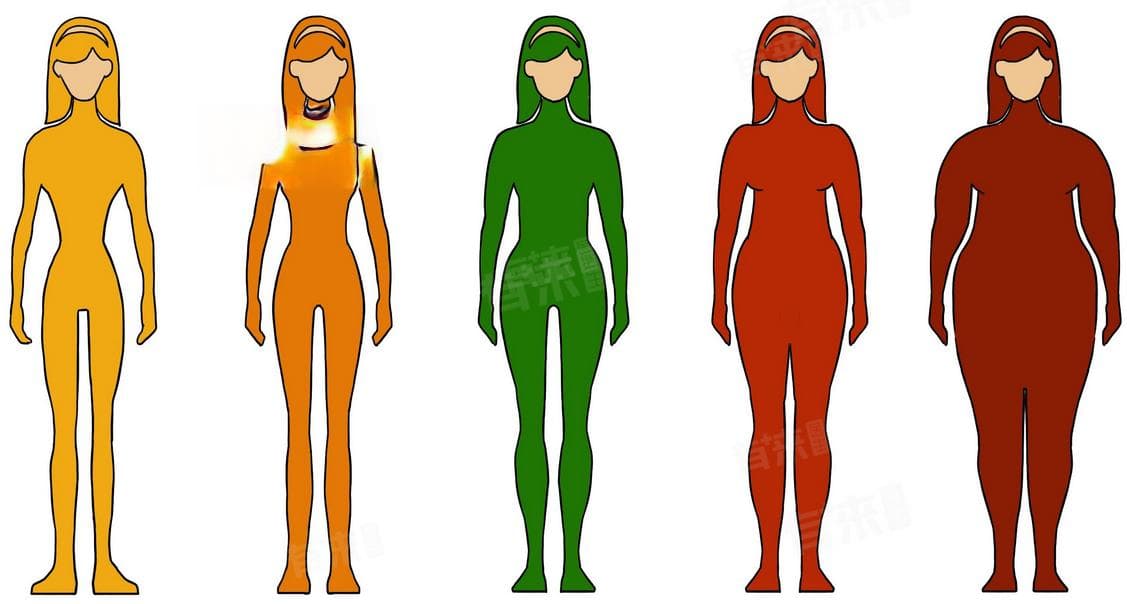 1.6米女生标准体重是多少斤？