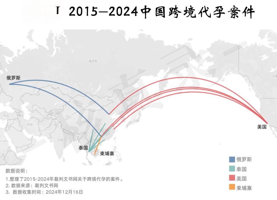 510个案件揭露代孕真相