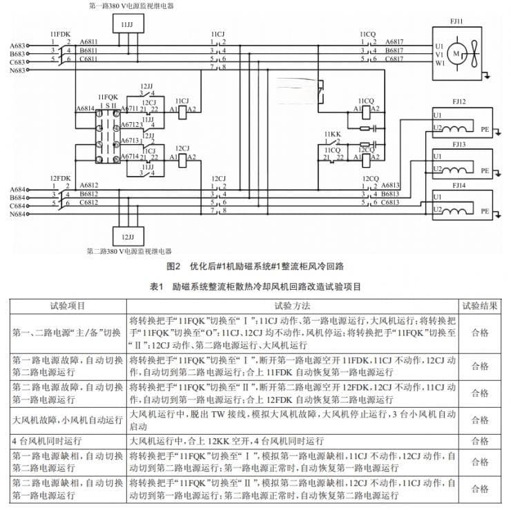某电厂励磁系统#1整流柜风冷回路优化改造