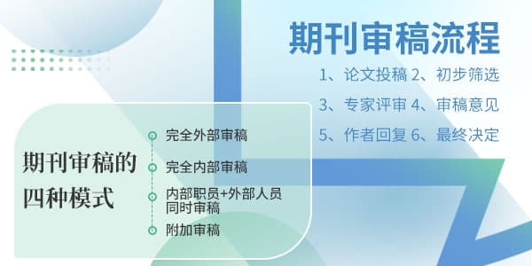期刊审稿的四种模式及审稿流程