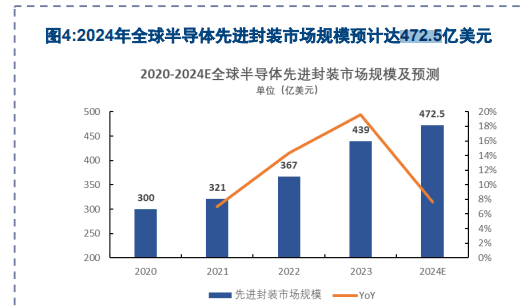 2025年CoWoS先进封装技术研究：市场需求增长与技术发展趋势