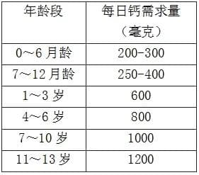 【妇幼保健】关注婴幼儿成长中的大问题之“钙缺乏”篇