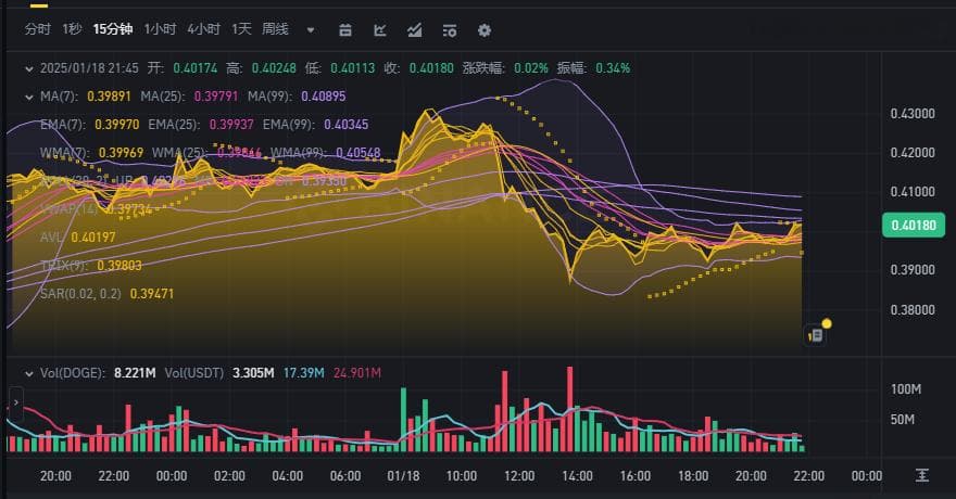 加密货币交易技术指标详解：主图指标与副图指标