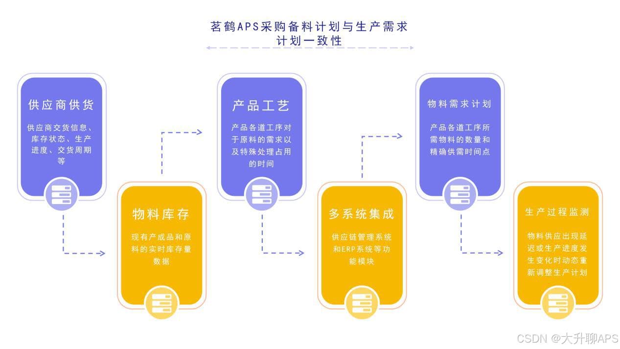 APS助力企业：如何实现计划方案的精准优化？