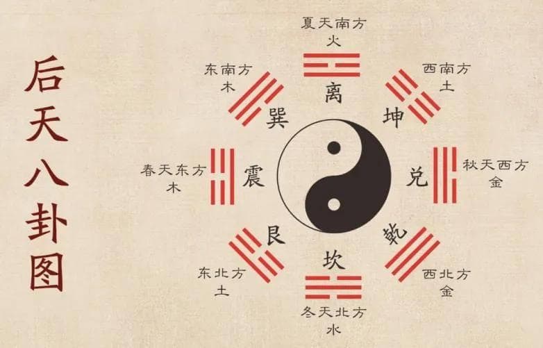 梅花易数揭秘婚姻运势：从卦象到情感智慧