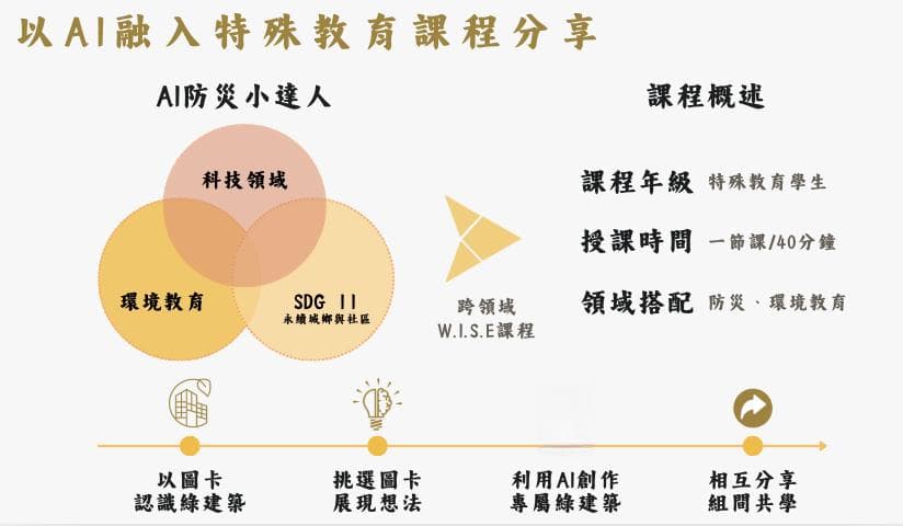 AI与特殊教育的相遇，点亮孩子的学习之路
