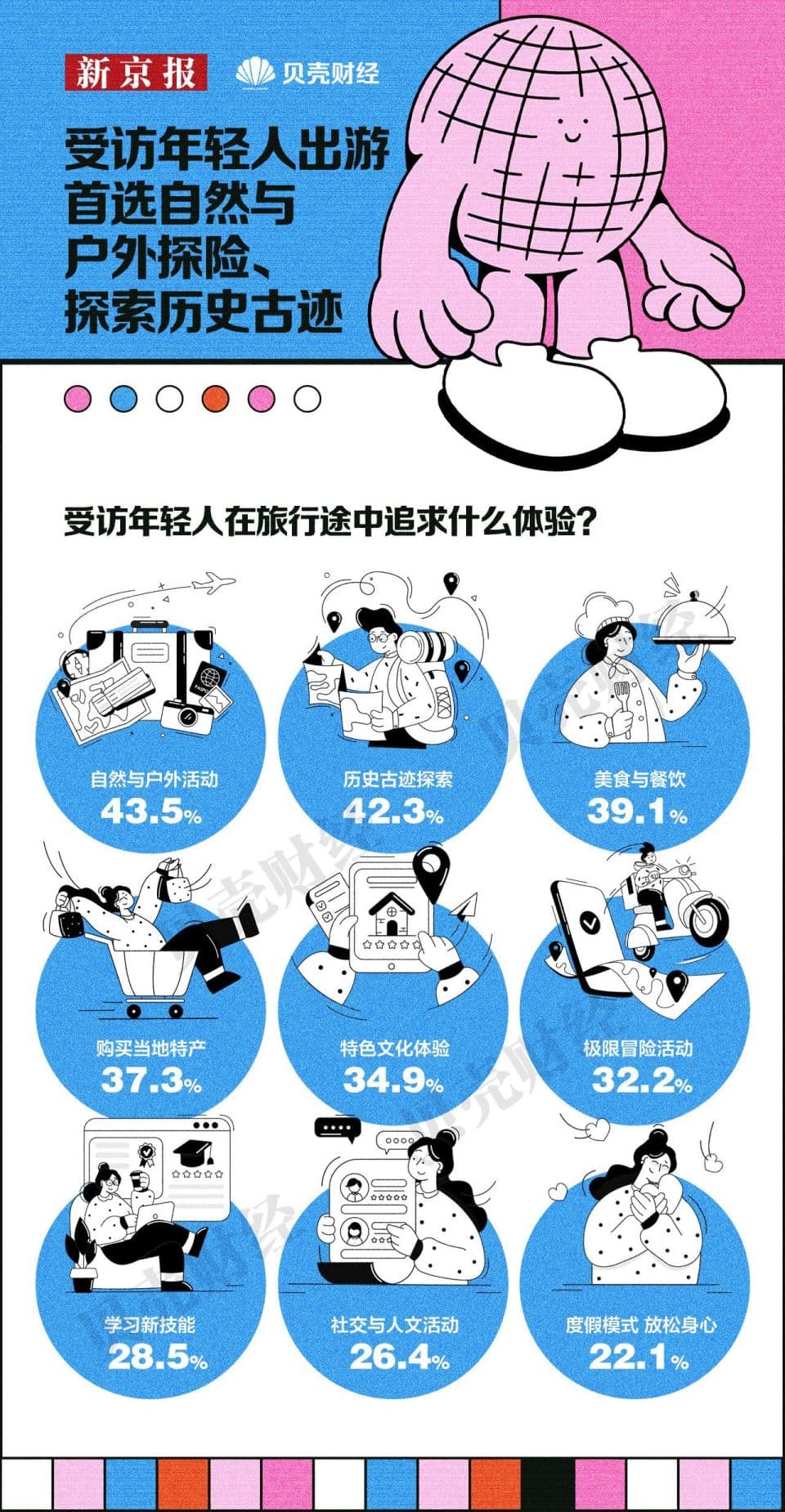 青年消费趋势报告：智性脑、性价比王者……年轻人有了这些新标签