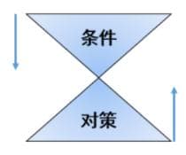 2025山东公务员结构化面试备考：如何应对突发事件