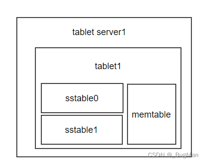 【大数据】BigTable，分布式数据库的鼻祖