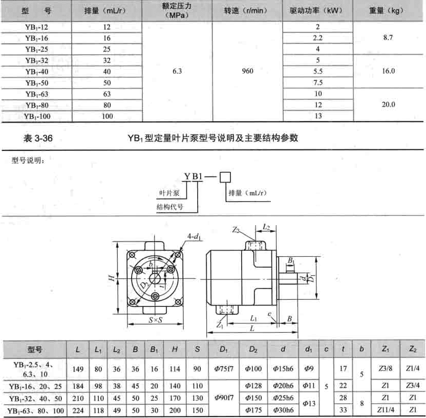 双作用叶片泵的工作原理与结构特点