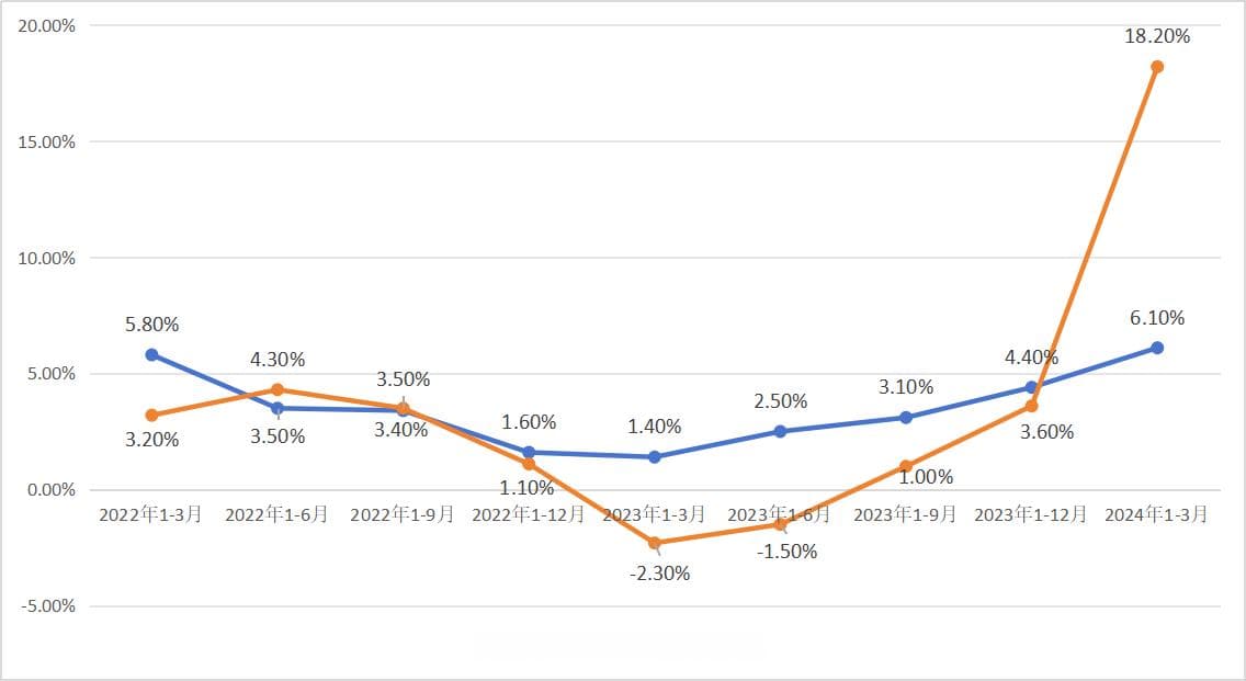 深圳东莞惠州增速破10%，广东电子信息业引领工业复苏
