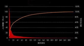 2025年最新姓氏人口数排名：揭秘中国姓氏文化新趋势