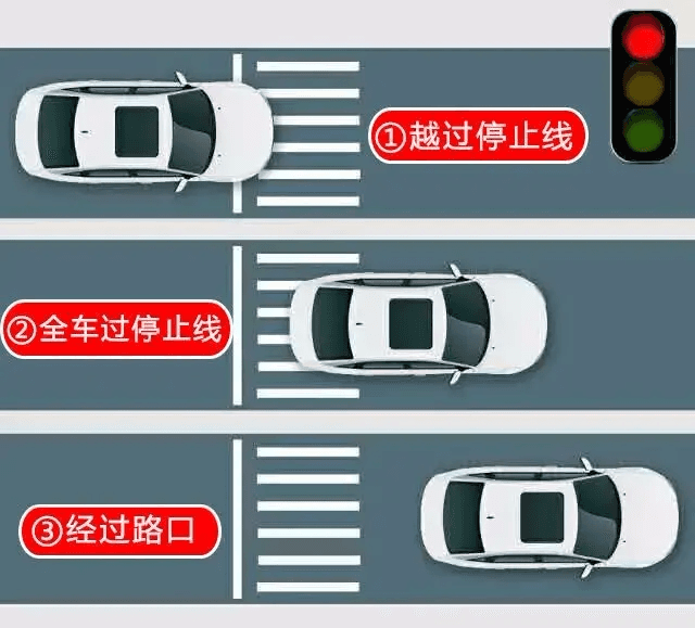 交警提醒：误闯红灯后，这样做可以避免被扣6分！