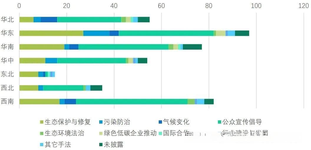 环保行业，如何在绿色转型中抓住机遇？