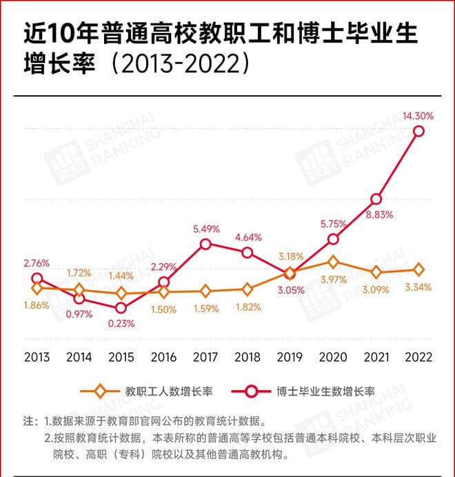 博士毕业后，该何去何从？