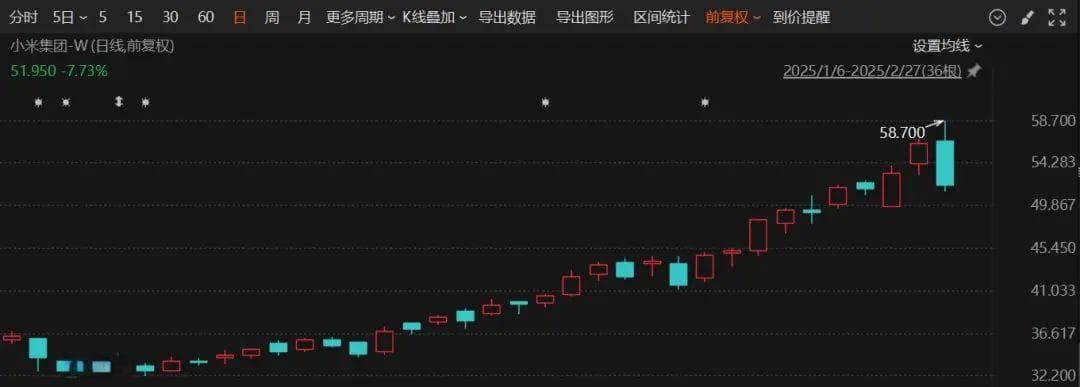 雷军成新首富，小米将发布SU7 Ultra等高端产品