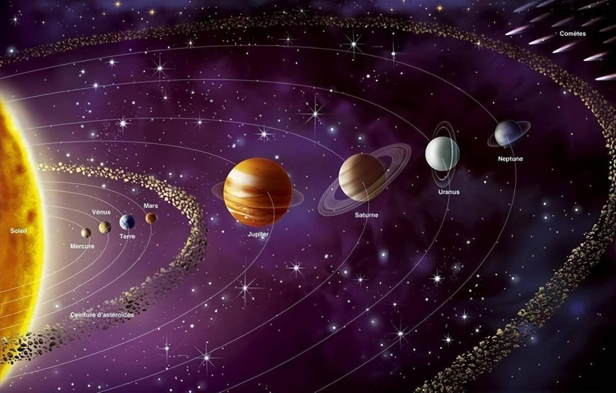 太阳系位于银河系，银河系位于本星系群，本星系群上级是什么？