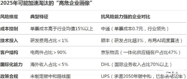 DeepSeek解析快递行业未来：机遇与挑战并存