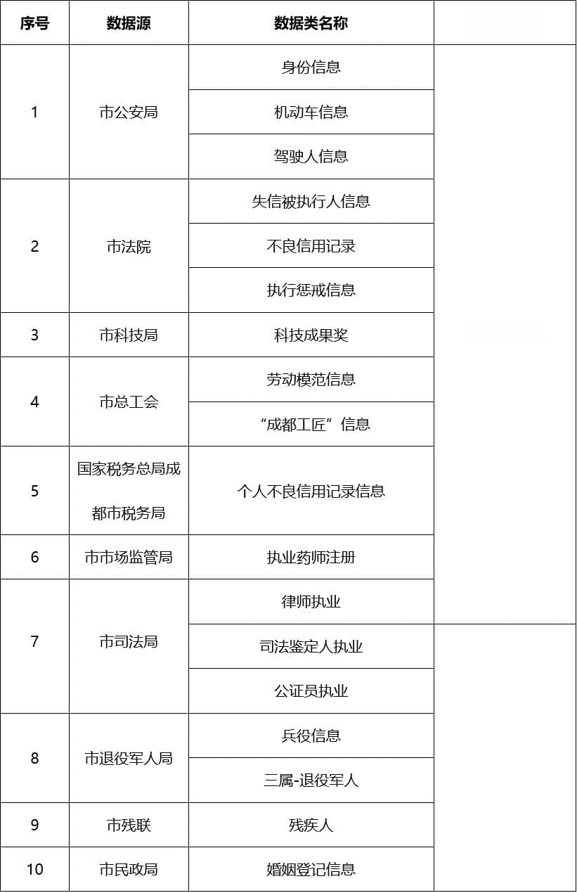 成都数据集团：公共数据开放赋能家政服务场景创新实践