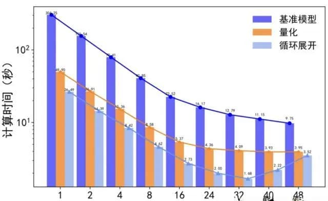 智源发布心脏模型！超实时仿真人体生理功能，速度提升180倍