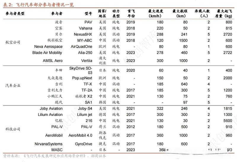 低空经济飞行器——混动路线及技术方案