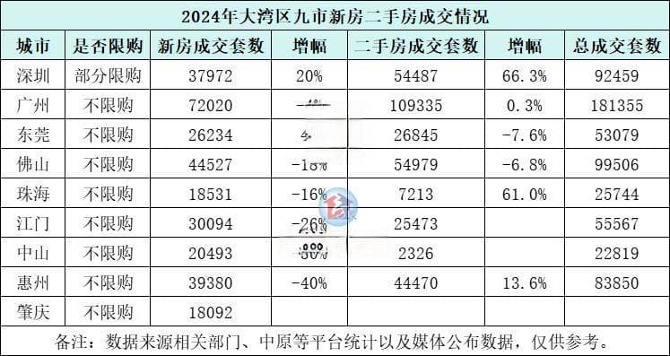 新一轮放松限购？先看深圳非核心区、广州放开限购后楼市表现！