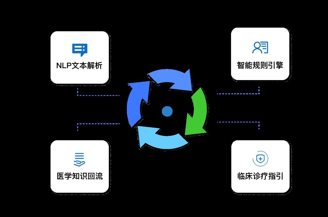 医疗人工智能：电子病历数据分析与应用
