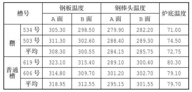 新型保温材料在300kA系列电解槽生产技术改造中的应用实践