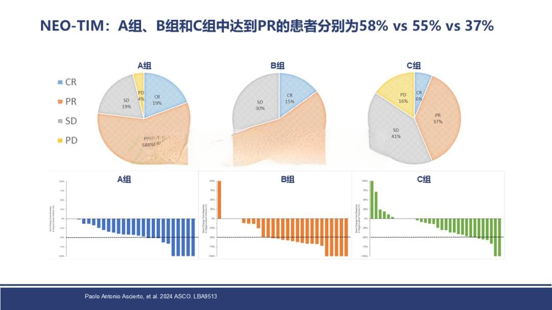 2024 ASCO年会黑色素瘤新辅助/辅助治疗进展