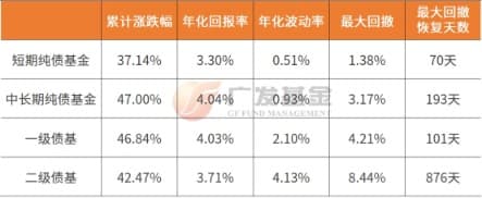 遇上债基亏损，却不能赎回？怎么回事？