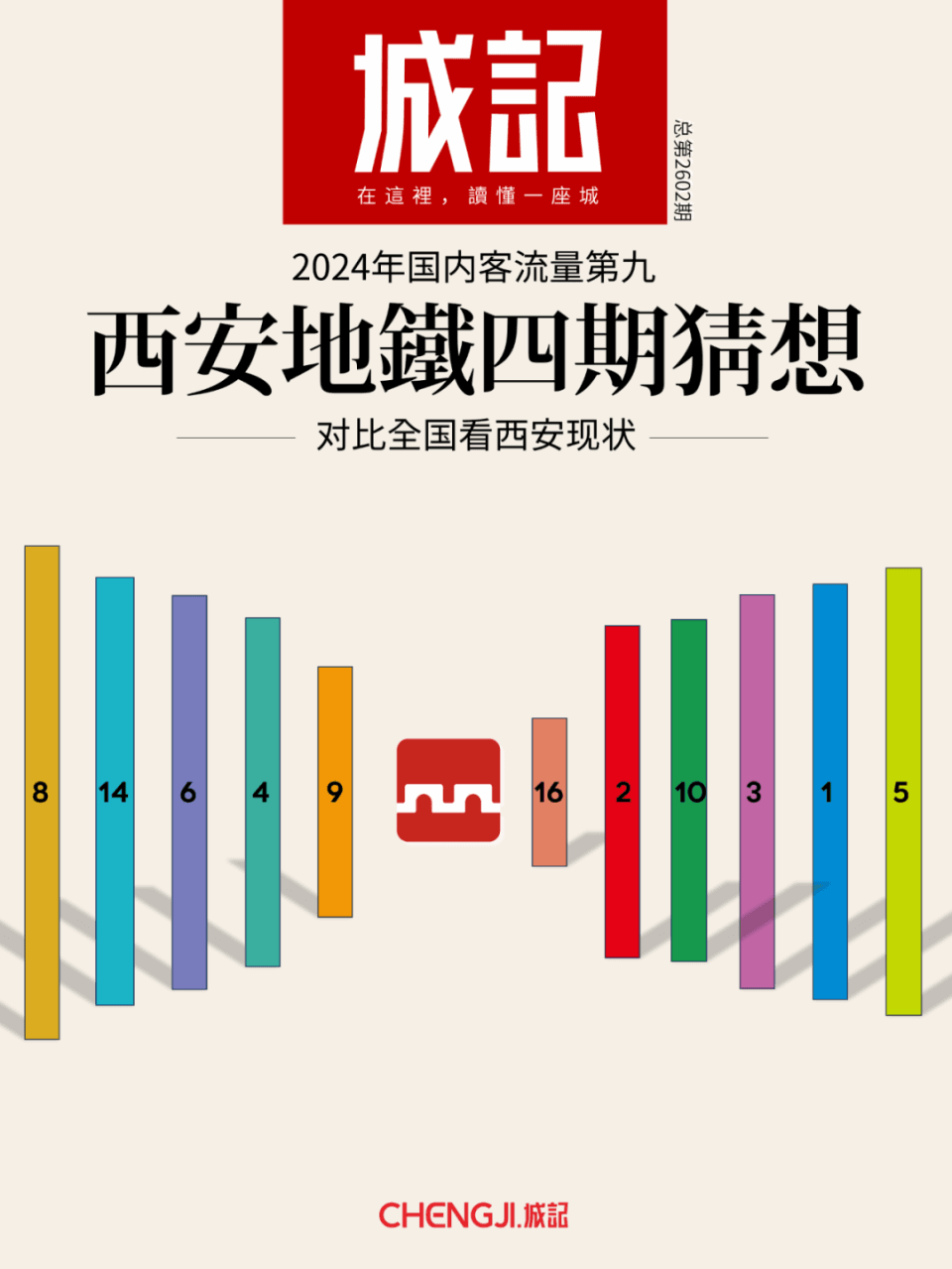 有两城地铁获批：新一年猜想，西安地铁四期何时有戏？