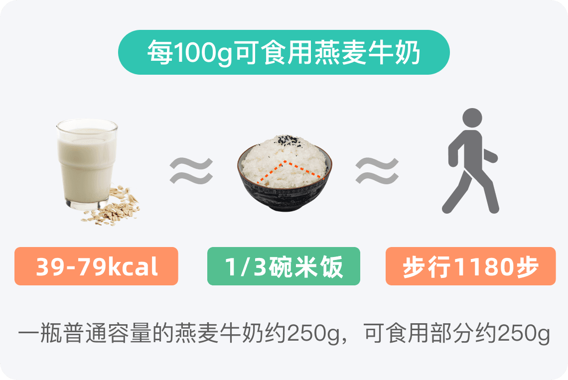 燕麦牛奶的热量