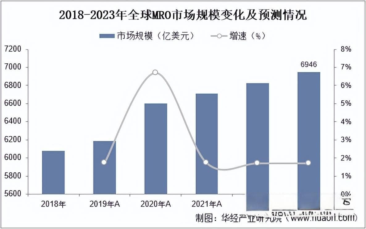 2025年中国MRO工业品行业市场规模、竞争格局及发展趋势
