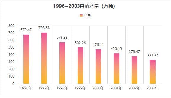 白酒行业历史上的“四次危机”