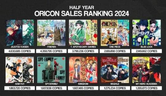 2024上半年日本漫画銷量Top10，网友：第1名凭什么？