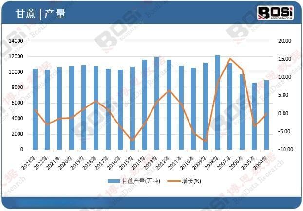 甘蔗糖业的市场洞察：中国甘蔗产业的现状与发展趋势