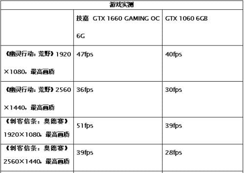 深入了解显卡性能测试工具：关键工具、性能指标与测试方法