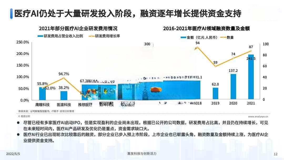 全面解读：医疗AI技术财务状况深度分析与未来发展预测报告