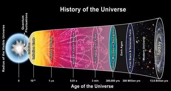 浩瀚的宇宙来自“真空涨落”吗？