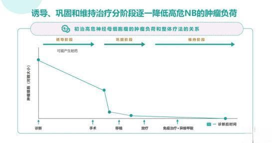 【肿瘤防治宣传周系列科普】第6期：认识“儿童肿瘤之王”——神经母细胞瘤