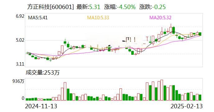 方正科技重整余波未了 新方正控股计划减持1%