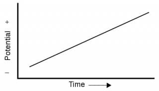 阳极溶出伏安法：一种痕量金属离子检测的电化学分析方法
