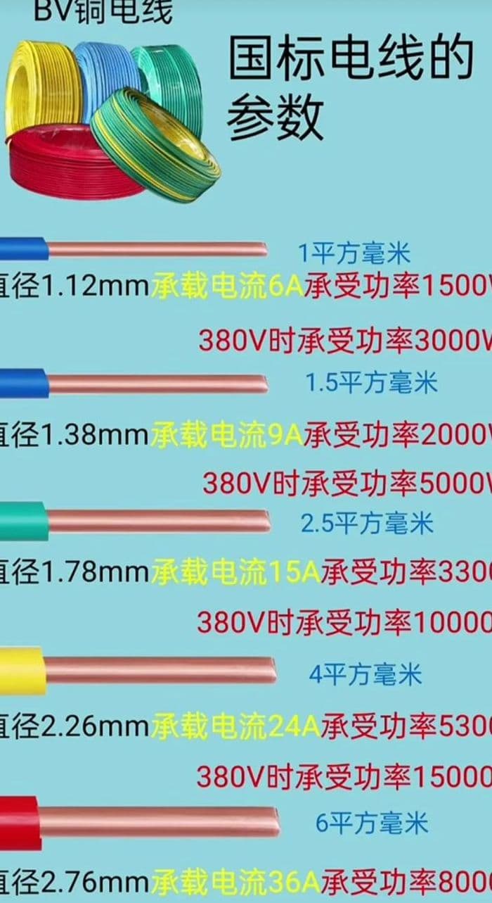 2.5平方线能带多少瓦（25平方线能带多少瓦功率）