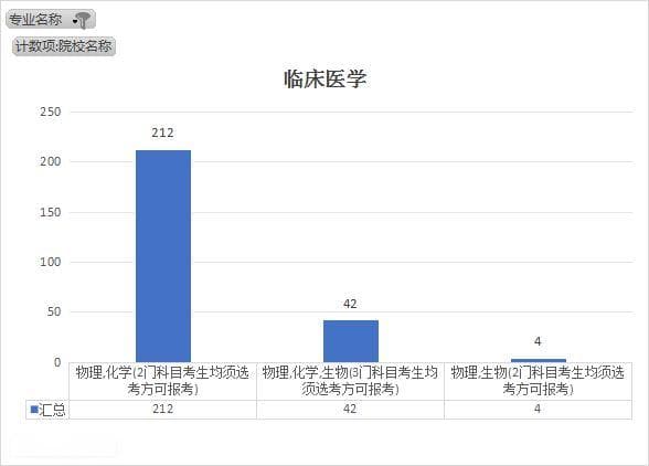 山东考生血泪教训！物化捆绑，2025高校选科要求全解析！